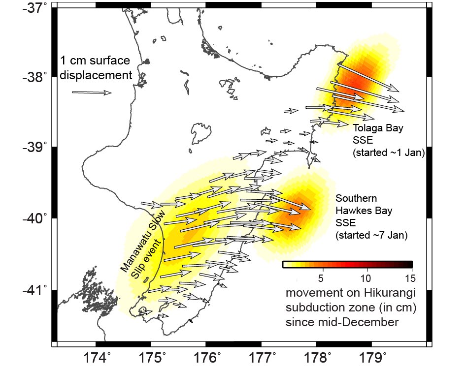 And here’s our model of the slow slip events on ⁦<a href="/HikurangiSZ/">Hikurangi</a>⁩ in the last month alone, based on ⁦<a href="/geonet/">GeoNet</a>⁩ GNSS network data. 3 SSEs going on at once in the last few weeks!