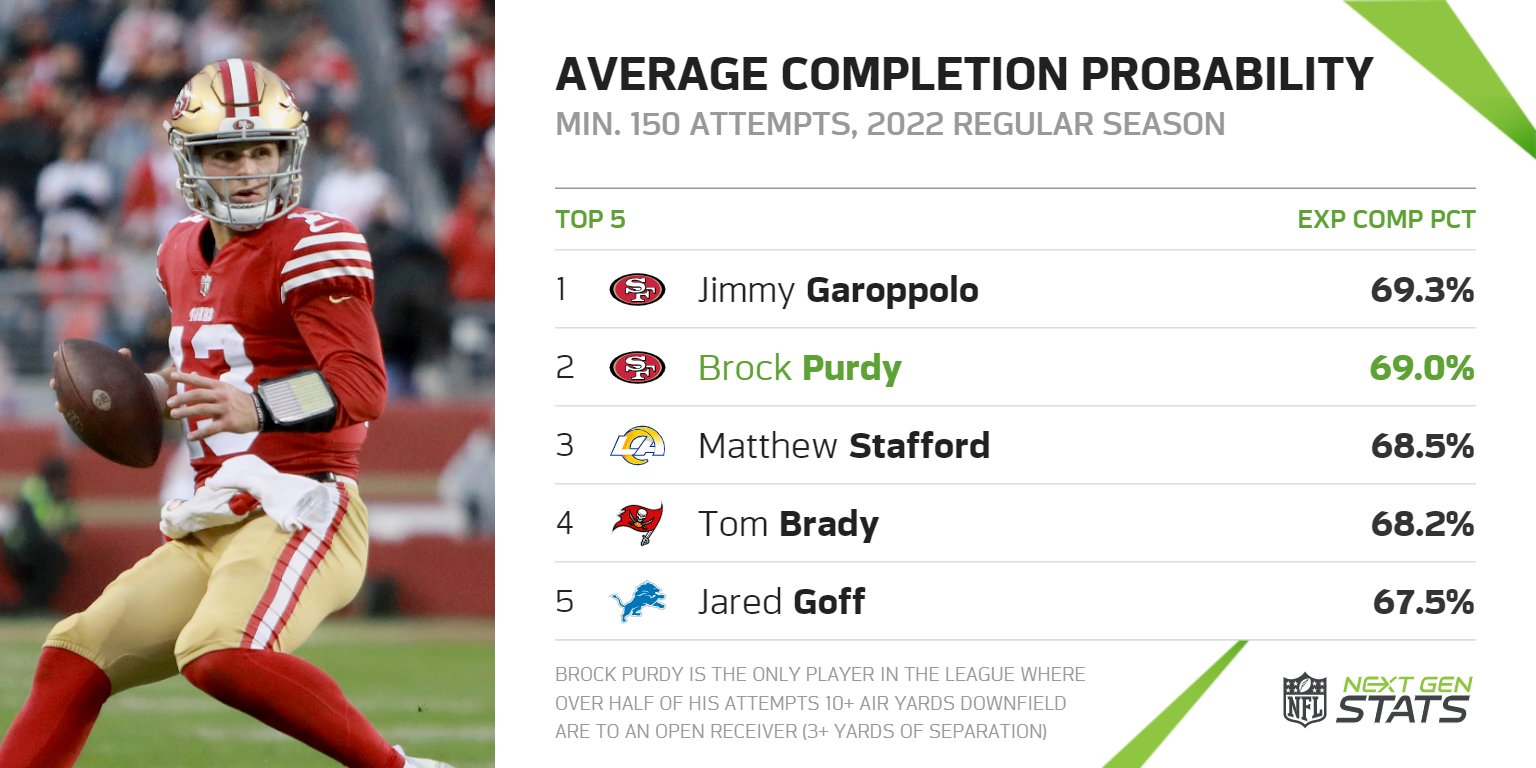Next Gen Stats on Twitter "The 49ers were able to transition from