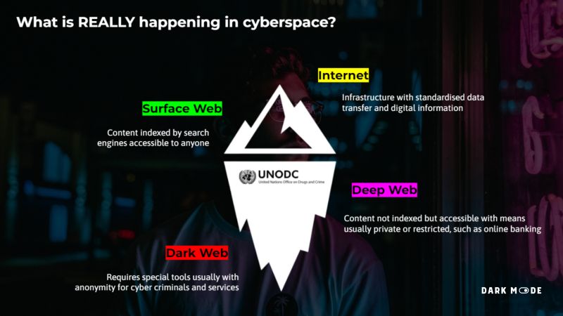 Dark Mode tweet media