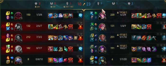 takeset1's tweet photo. 2-0 week in LFL, so happy 🥳 #SLYWIN https://t.co/InR8r43gVQ