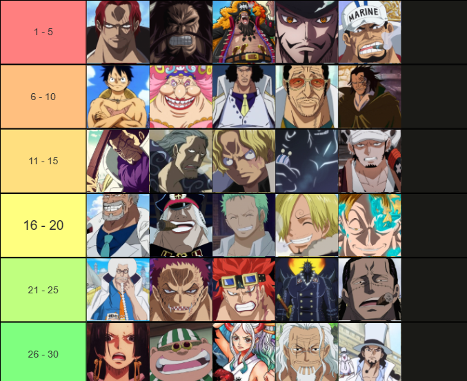 TENSAI ~ on X: Top 30 Strongest One Piece Characters (late asf