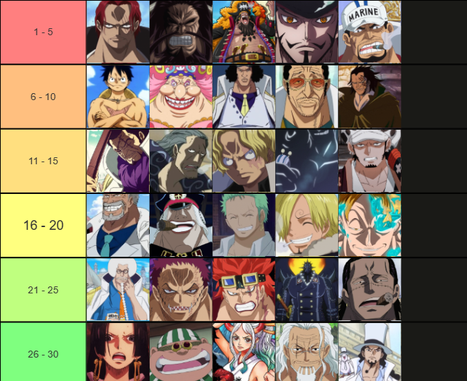 Strongest One Piece Characters