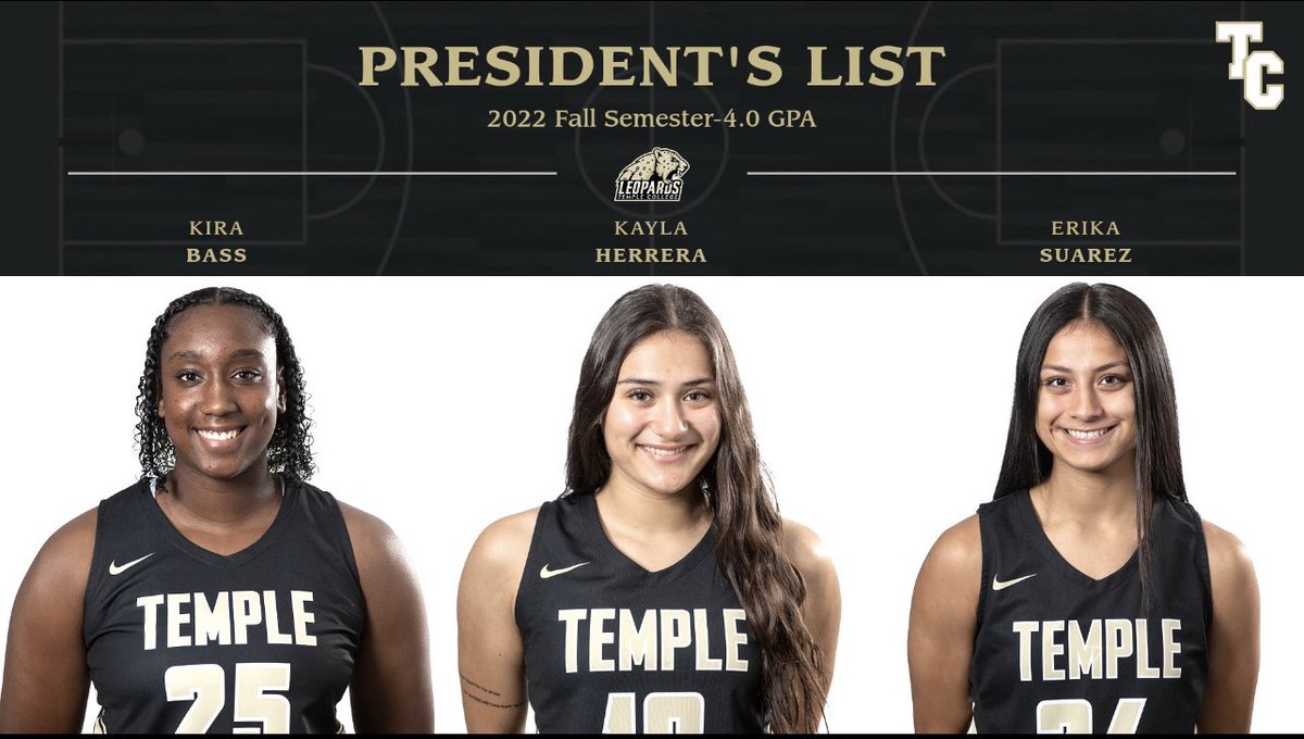 Gotta love it when 3 Freshman make the President’s List‼️‼️‼️ 
STUDENT-athlete🎓🐆🥇 
Proud of y’all <a href="/TempleCollege/">Temple College</a> <a href="/TC_Athletics1/">TC Athletics</a> <a href="/coachT_TC/">Amber Taylor</a> <a href="/barlowjordan23/">Jordan Barlow</a>