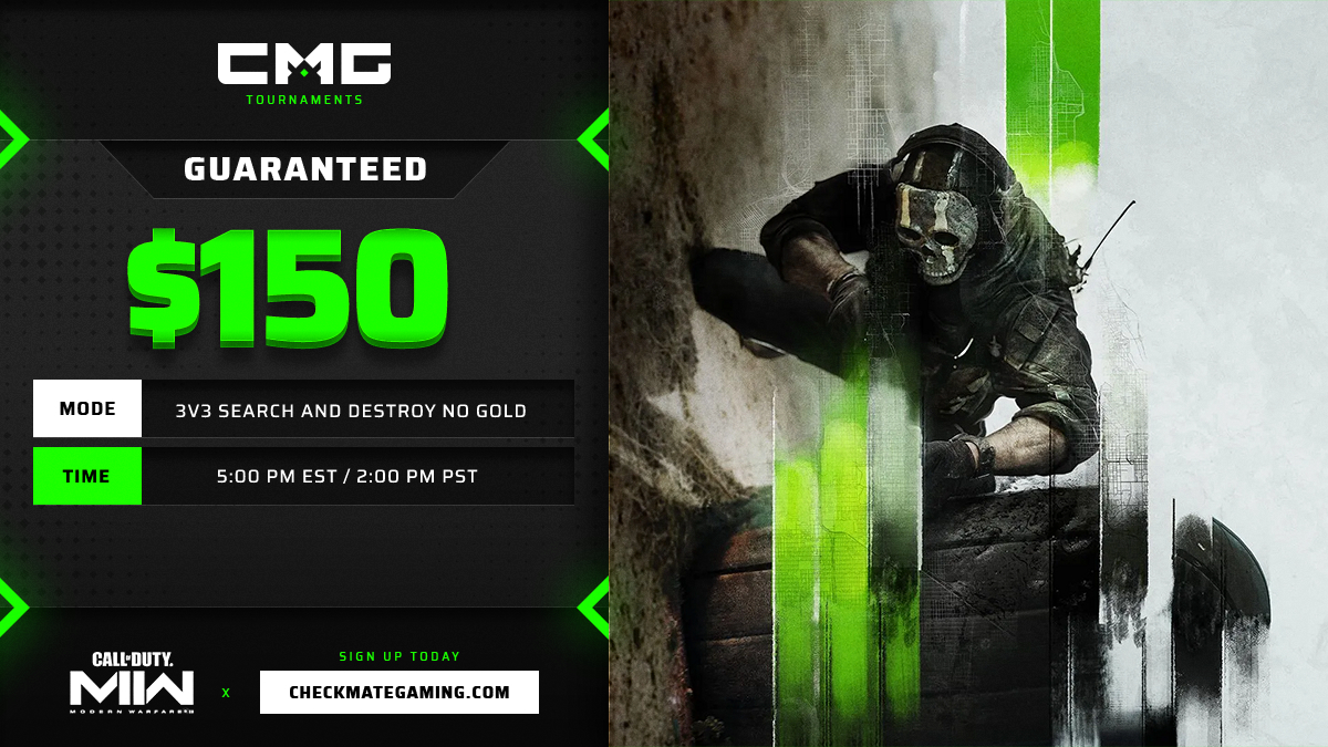 🏆 $150 3v3 SND NO GOLDS

💰 $150 GTD CASH PRIZE
⚔️ 3v3 | Search &amp; Destroy | Best of 3
📅 5:00 PM EST | 2:00 PM PST

Sign up Here » checkmategaming.com/tournament/cro…

#CMG #ModernWarfareII #Tournaments