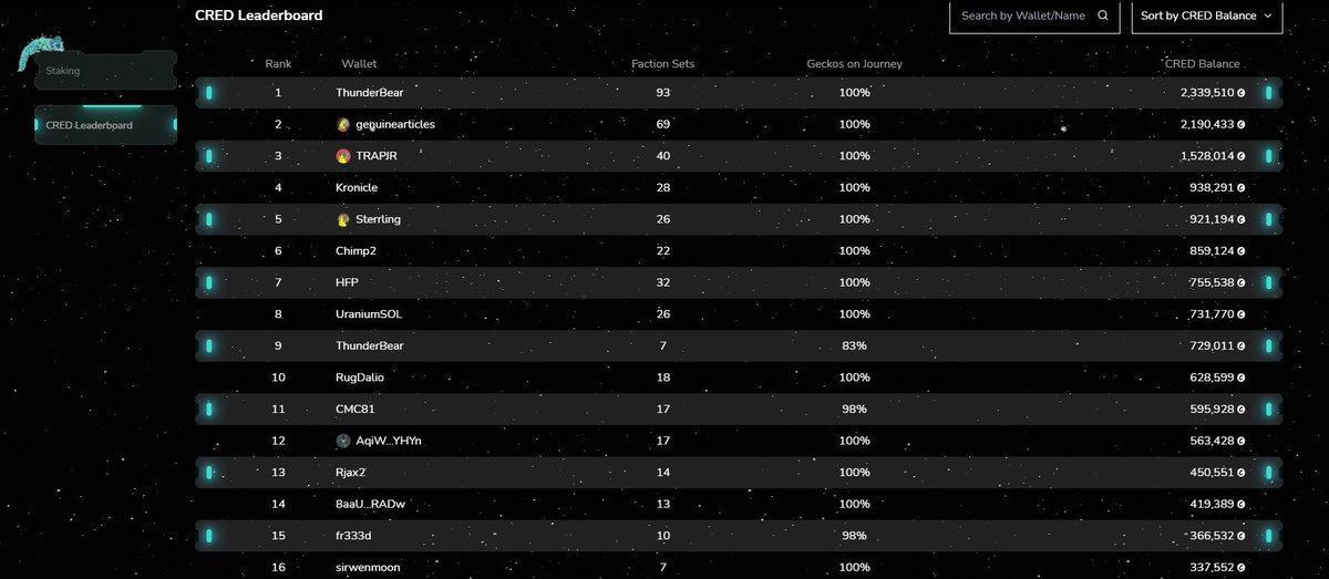 GalacticGeckoSG's tweet photo. Introducing: The Leaderboard.

Where do you stack up among the most die-hard and competitive Gecko racers?

You're going to want to pay attention to your Rank and CRED total. 

It's airdrop season. Don't get left in the DUST. https://t.co/zc9o0Fx2bP