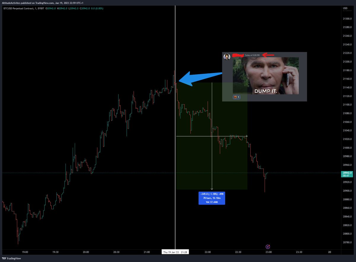 Learn to read the #orderflow and predict the next market move! 🤔 #DayTrading 📈 #scalptrading  📊 #BTC