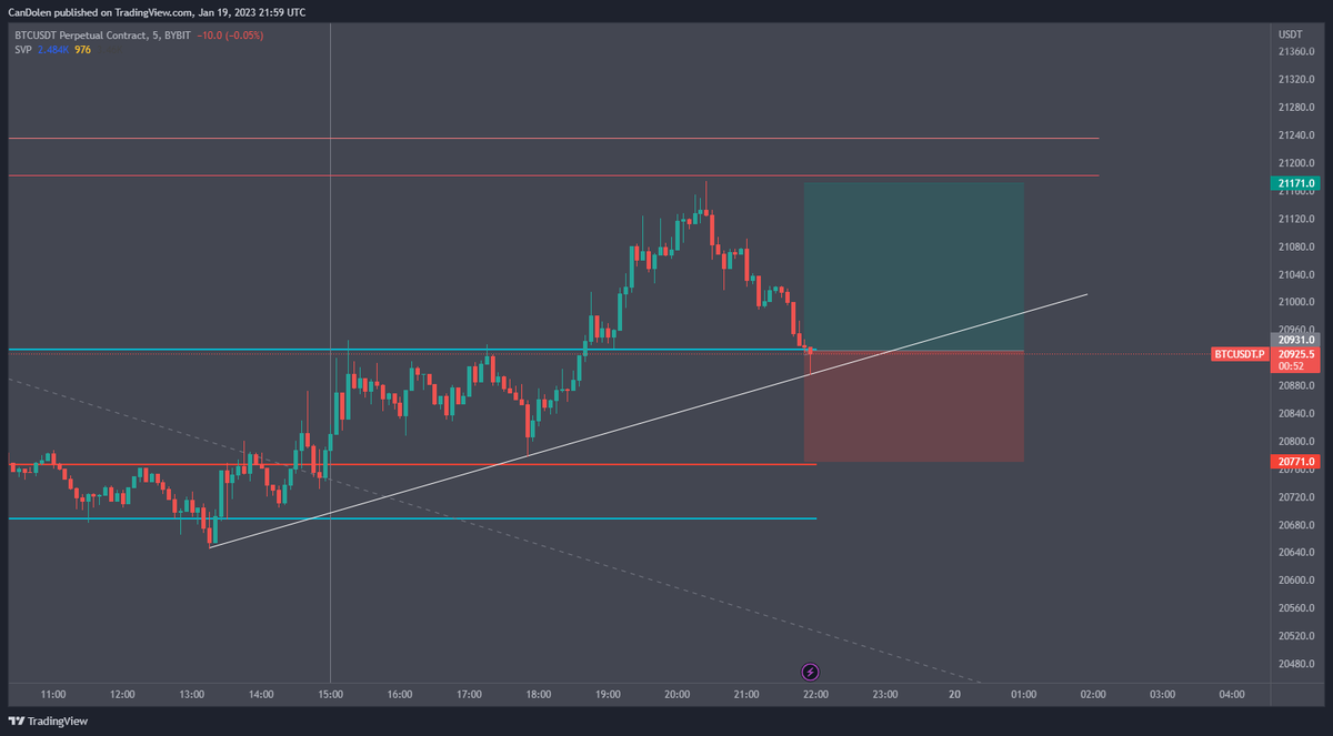 KraveCrypto's tweet photo. #BTC S/R Flip? At daily VAH, not a fan of that front run of 0.618 and pdVAH so another run up would be nice. https://t.co/WR9JTw56p9