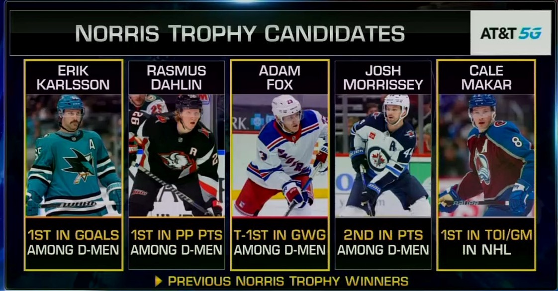 NHL Network on Twitter "Who's your pick for Norris Trophy winner?"