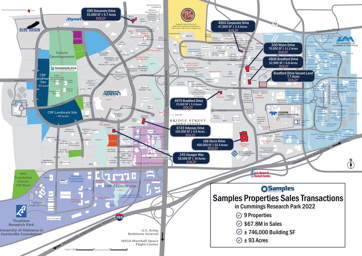 Samples Properties (@samples_hsv) on Twitter photo Here's a quick review of our sales last year in <a href="/CRPHSV/">Cummings Research Park</a> Last year in CRP, Samples Properties sold 9 properties totaling approximately $67.8M in sales, 746,000 square-feet, and 93 acres. Thank you to all of our partners, clients and tenants for trusting us with your business! Here's a quick review of our sales last year in <a href="/CRPHSV/">Cummings Research Park</a> Last year in CRP, Samples Properties sold 9 properties totaling approximately $67.8M in sales, 746,000 square-feet, and 93 acres. Thank you to all of our partners, clients and tenants for trusting us with your business!