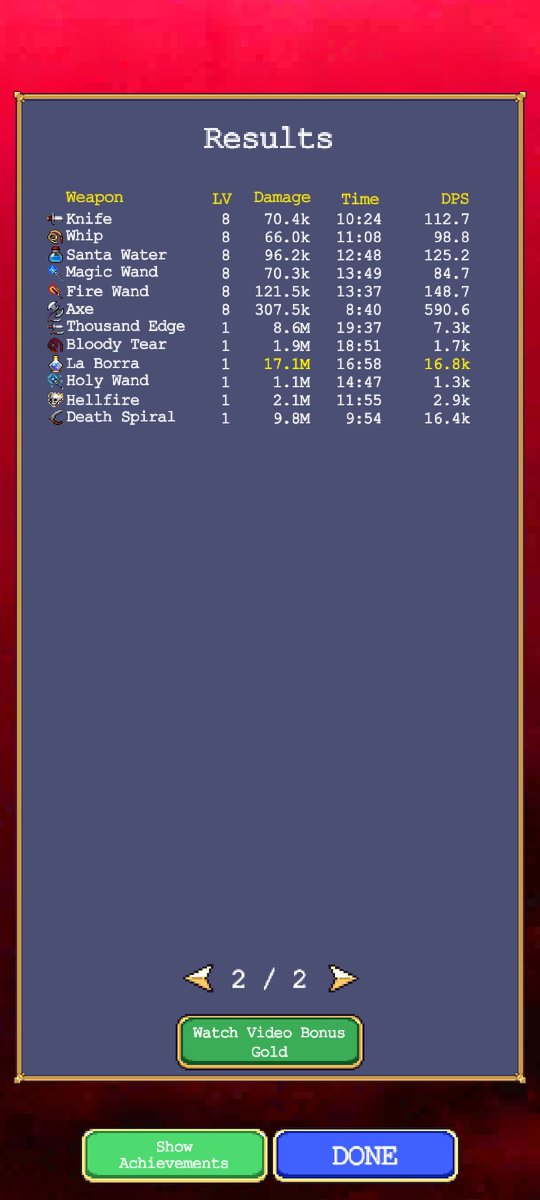 BenevolentKnig2's tweet photo. What the hell kind of crazy run did I manage here? #VampireSurvivors https://t.co/M2xhGlnSXo