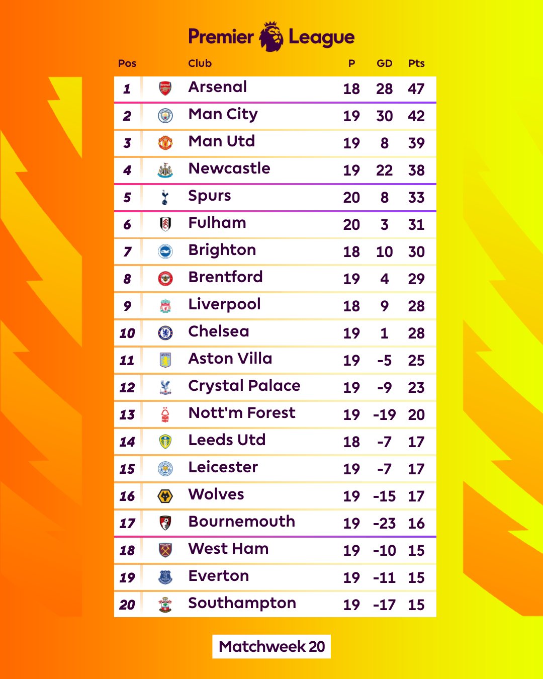 Epl table live discount
