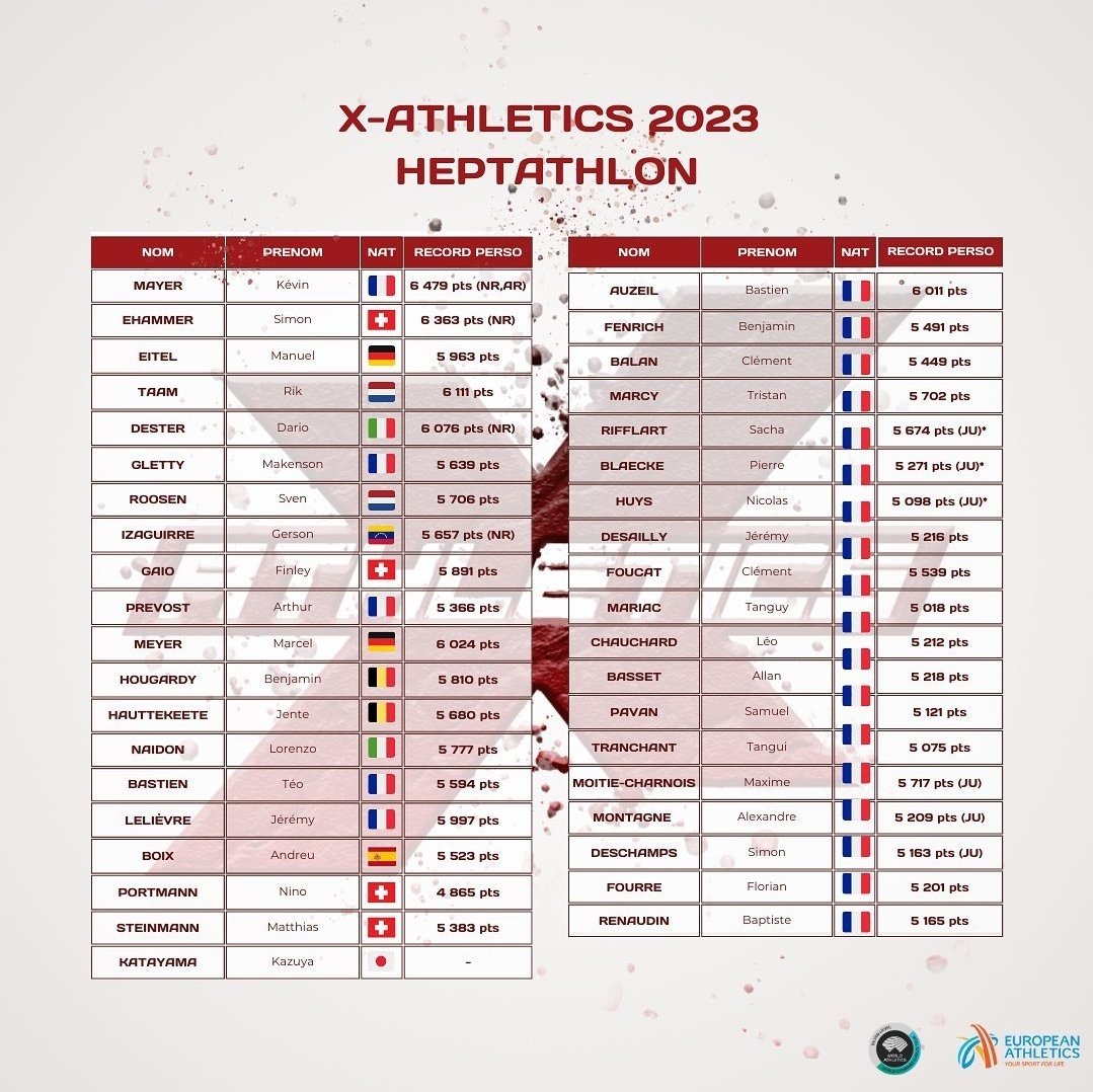 AlexValverde_V's tweet photo. Ojo al Meeting X-Athletics de Pruebas Combinadas en Aubiere, Francia 🇫🇷

🗓 28 y 29 de Enero

🇪🇸 @AndreaMedinaBer @CarmenRamos98 y Andreu Boix https://t.co/Ogd8D6ZwWG