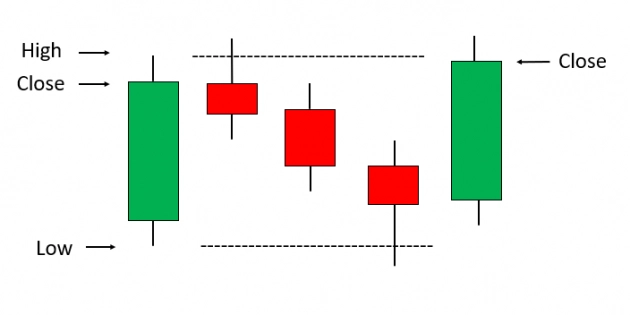MitchRayTA's tweet photo. $XAU #Gold What a text book Rising Three Methods Japanese candlestick continuation pattern on the daily confirmed. #charts #technicalanalysis https://t.co/MDRdrwYyPM