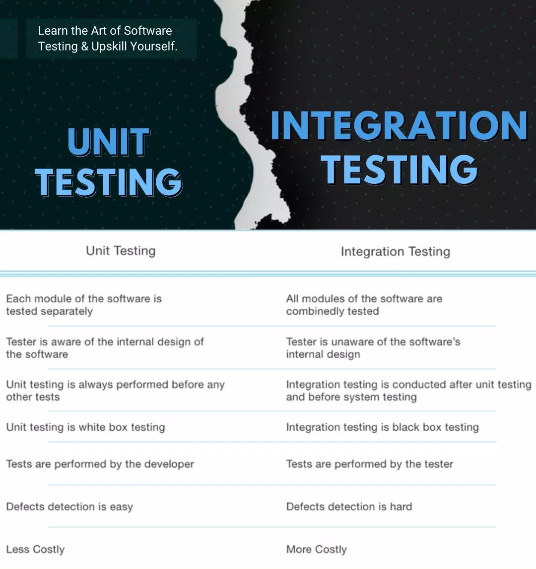 Sameetdev's tweet image. #webdevelopment #appdevelopment
#unit_testing #integration_testing