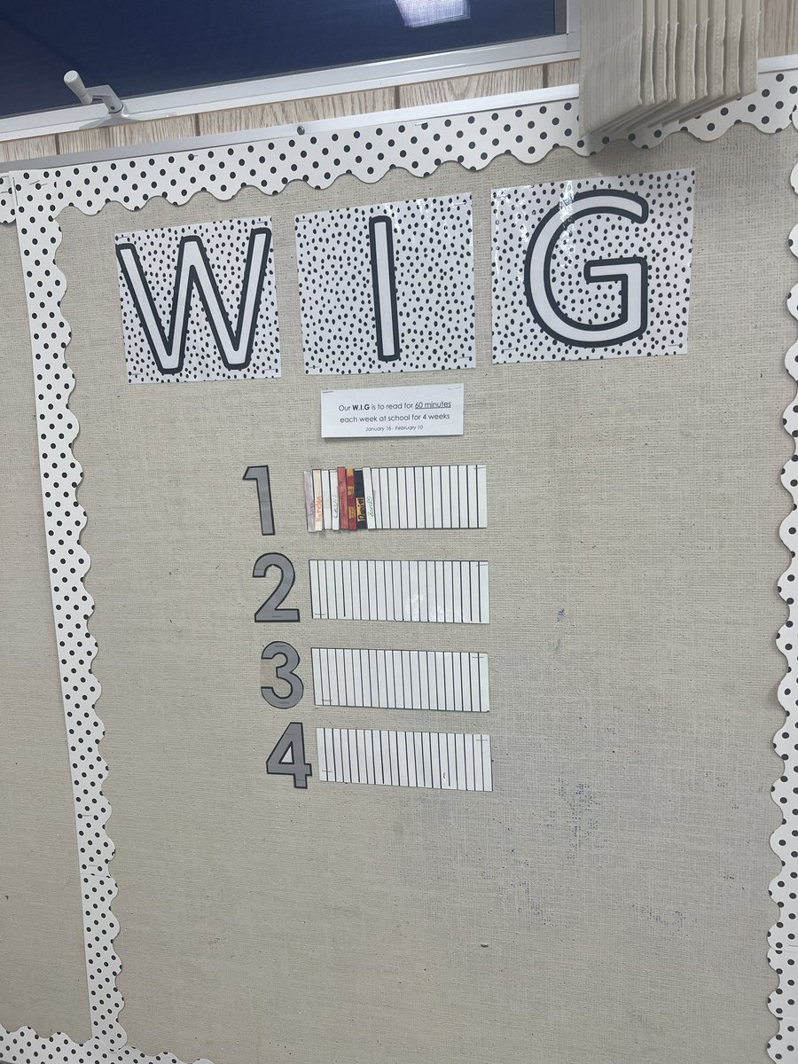 tessteaches's tweet photo. Our new WIG (wildly important goal) has started. 100% of students will read for at least 60 minutes a week! We have almost earned it for Week 1! #literacy https://t.co/LXY8Nke2gB