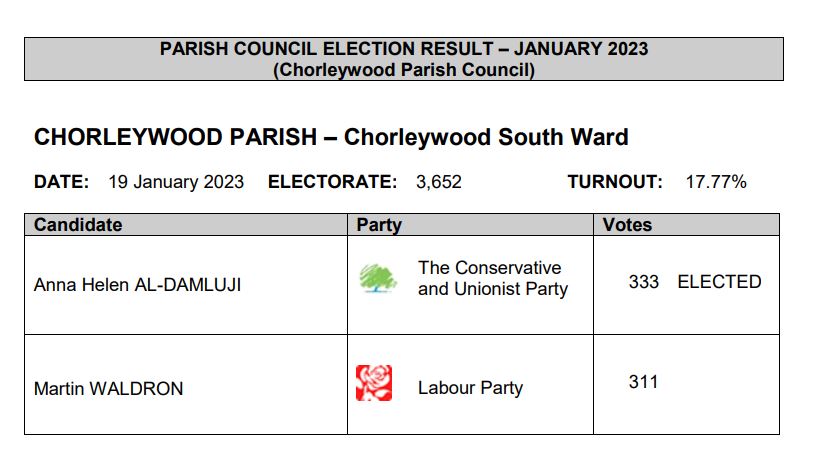 Three Rivers District Council on Twitter: 