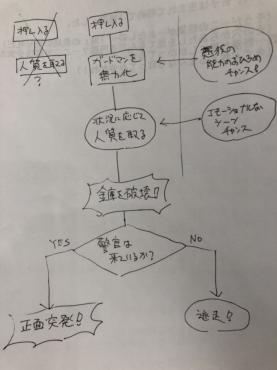 頭のあまり良く無い能力犯罪者の強盗計画書。 