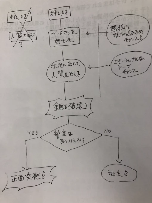 頭のあまり良く無い能力犯罪者の強盗計画書。 