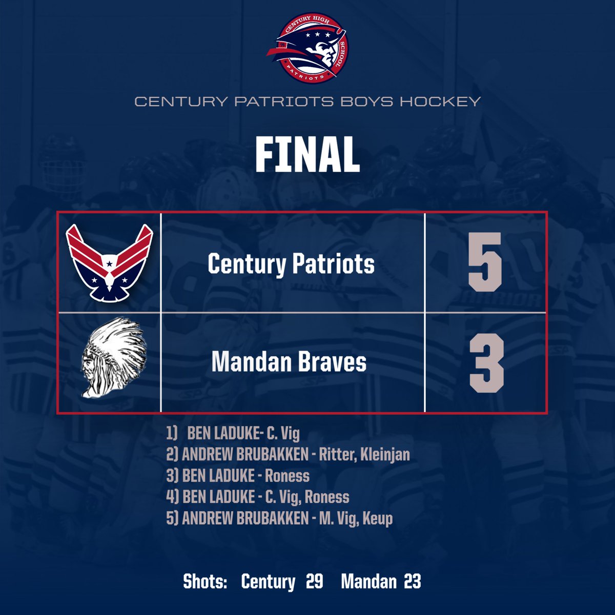 chspuck's tweet photo. CENTURY PATRIOTS WIN!!! https://t.co/Ap4cbP7NwN