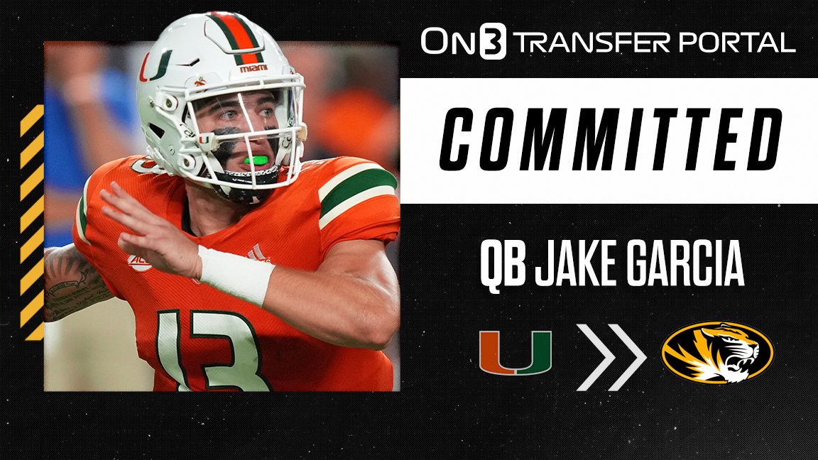 On3's tweet photo. 🚨BREAKING🚨 Former Miami QB Jake Garcia is committing to Missouri, per @PeteThamel.
More: https://t.co/m9ZfvltoS2 https://t.co/Hy2xhNCsGp