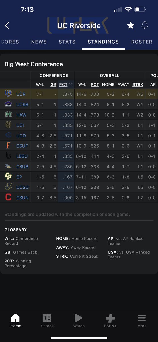 evill719's tweet photo. Yessir @UCRMBB @coachsonic. Keep giving the big west that work! #rsup 🤞 https://t.co/PXWVKyQc7X