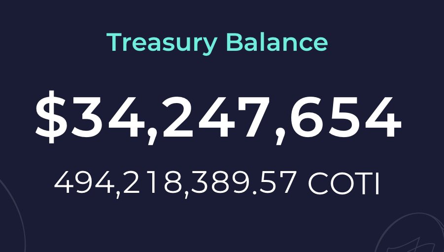 whoistracer's tweet photo. 🔜 500M Coti Tokens locked!
494M $Coti - 🔒Locked🔒
606M $Coti - 🔃 Circulating 🔃
44.9% $Coti - 🔐Locked🔐
$ada $djed $shen $govi $gCoti $cvol
#staycoti #cotitreasury #multidag2 https://t.co/Y0dv4KDotf