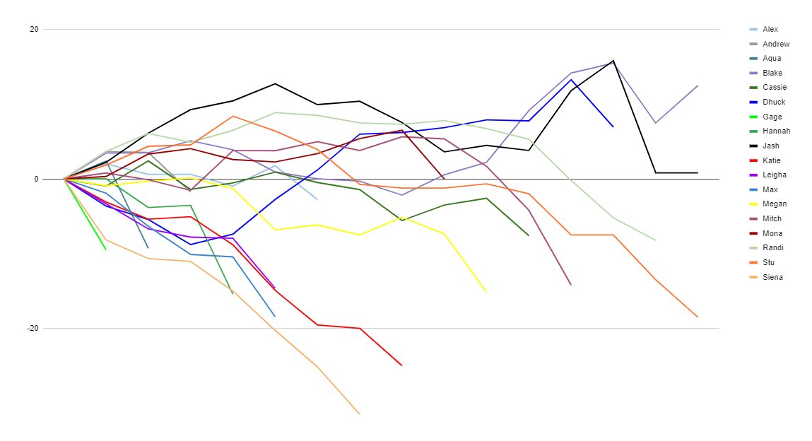 blackmarketnow's tweet image. Congratulations to @BlakeTyler3rd 🐼 on playing an amazing game and winning Black Market Supernova: All Stars 2! Welcome to the winners' circle 👑

As always, here is the social score sheet with all the rankings and decisions from this season #BlackMarket docs.google.com/spreadsheets/d…
