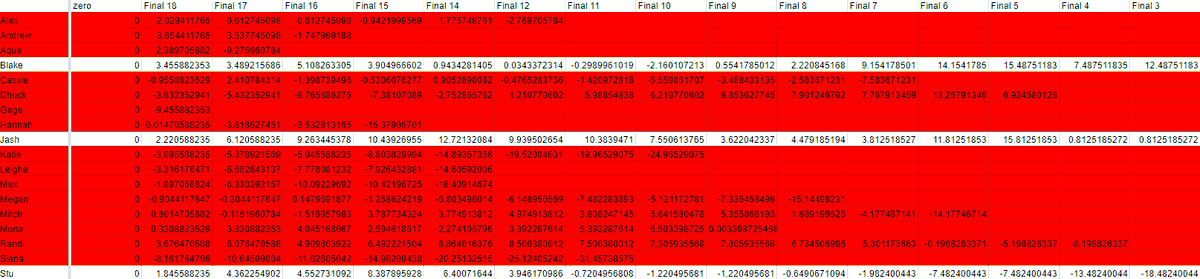 blackmarketnow's tweet image. Congratulations to @BlakeTyler3rd 🐼 on playing an amazing game and winning Black Market Supernova: All Stars 2! Welcome to the winners' circle 👑

As always, here is the social score sheet with all the rankings and decisions from this season #BlackMarket docs.google.com/spreadsheets/d…