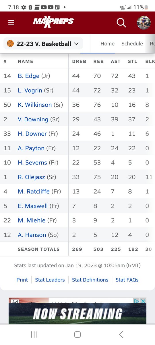 robdowner1021's tweet photo. Very proud of the way @Hailey_downer21 has played to this point of the season with the limited playing time she has earned she's still putting up #s
Keep grinding put your head down and just go to work.
#wvgbb https://t.co/yJbhjBSWrL