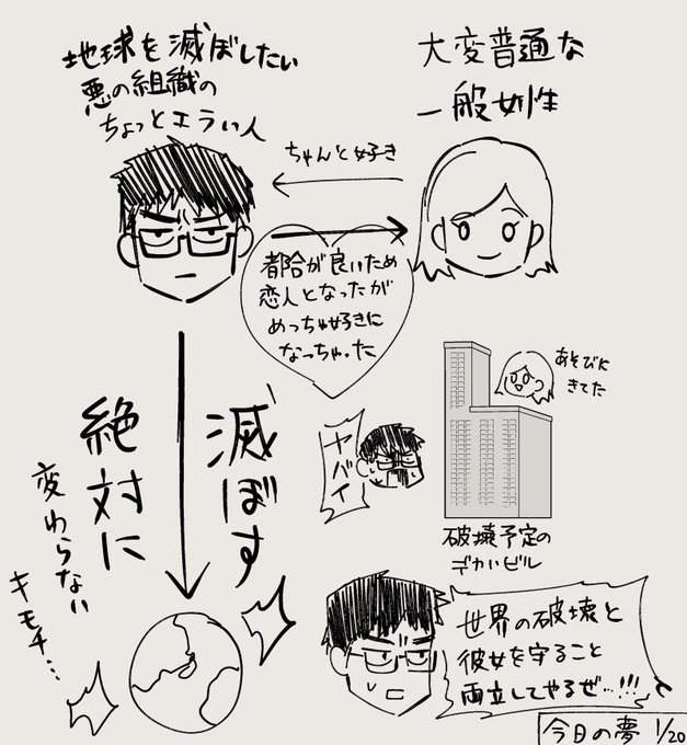 今日の夢 ギャグ漫画っぽかった 