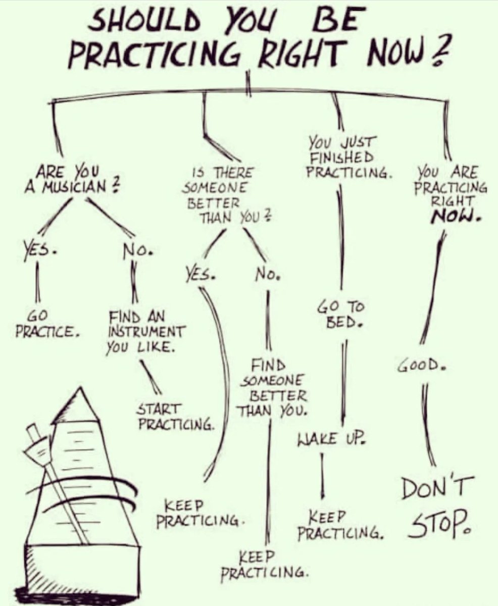 HVMusicProgram's tweet image. The answer is YES! 
❤️🎶⚡️🎸 
#teensonamissionsa
#Teens #Youth2023 #kidsrock #RockAndRoll #keeppracticing #youthoftoday