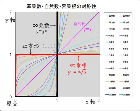 直感で感じたものを実際に観測して理由を調べて発展した人類。複雑な現象はその裏で同じだけの原因が影に潜んでいる。でも結局究極の答えはありのままの自然の中に全て入っている。単に結果を求めたから理由が生まれただけで、立ち上がったから影が生まれただけ。 