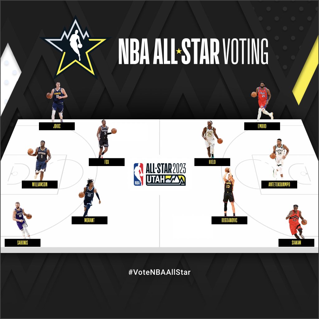 ZeljkoPanticDCC's tweet photo. Još malo, pa je glasanje gotovo… Ukusi su različiti…#votenbaallstar https://t.co/9dUj6Wryyz