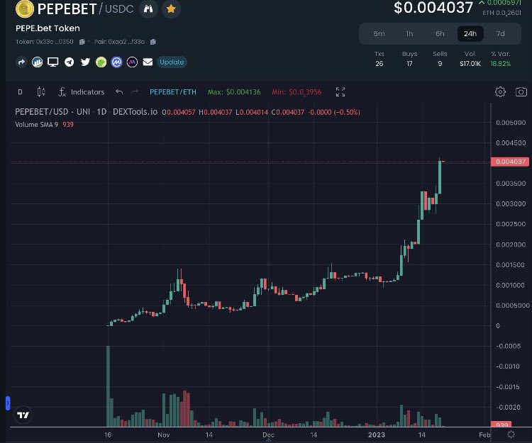 Sunnysam7777's tweet photo. @DaCryptoPirates 🐸🐸🐸Without a doubt @pepebettoken!🐸🐸🐸
$PPBET just jumps from ATH to ATH & their team is INSANELY strong. Their new casino & betting platform is launching this month - and they are about to drop some BOMBS 💣
#GetReadyForTakeoff 🚀 https://t.co/BcqC6ai5x5