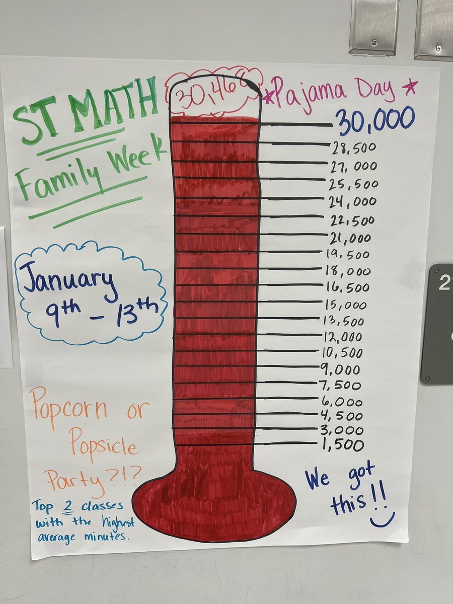 We did <a href="/BucknellElem/">Bucknell Elementary</a>!!! Remember, pajama day tomorrow. I am so proud of you!!!