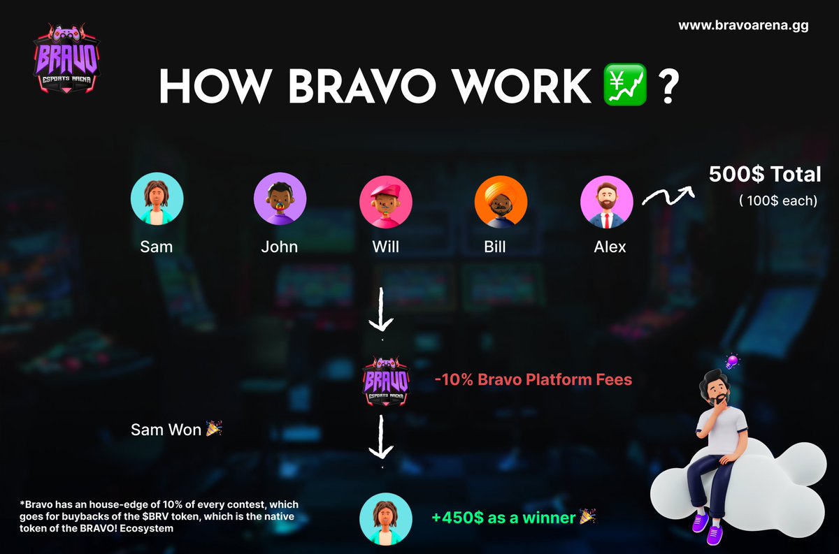 Bravo Arena ( Beta Phase I ) tweet media