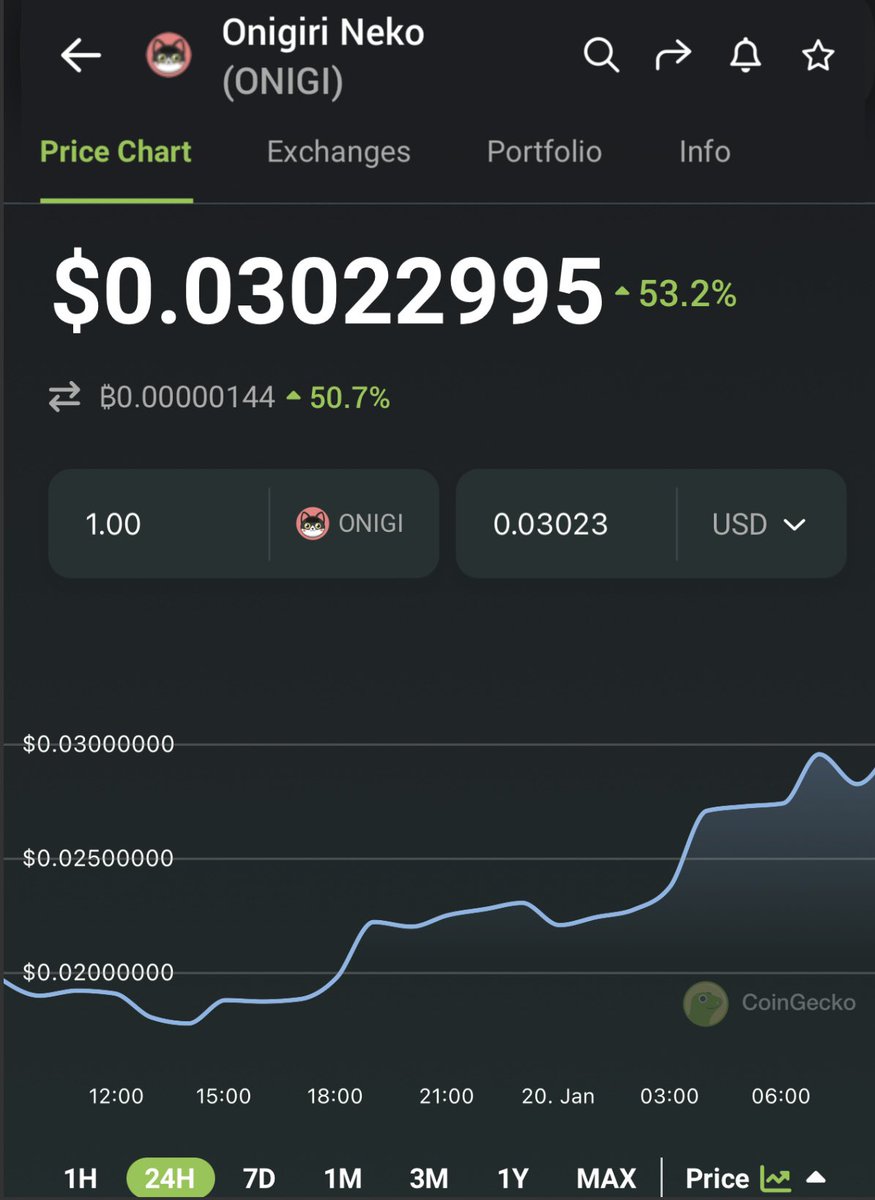 Trader4lyf's tweet photo. #OnigiriNeko 

$.03022 all time highs again ‼️💪🏼
Expect we bump of heads then get going again https://t.co/xSY3OaFuPa