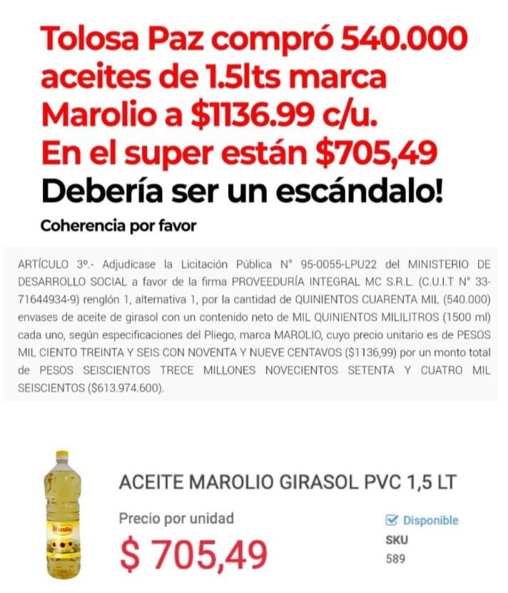 javierlanari's tweet image. Hay $ 431 de diferencia por botella de aceite. Por 540.000 envases son más de $ 232 millones de sobreprecio. Sí, es un escándalo...