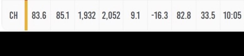 Noah Franco tweet media