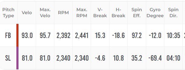 Noah Franco tweet media