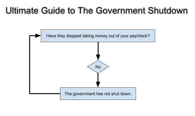 #governmentshutdown