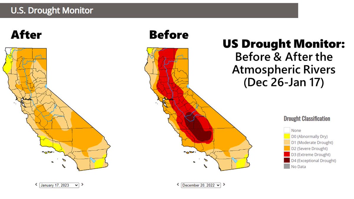 NWSBayArea's tweet photo. Have you taken a look at the latest US Drought Monitor? Remember: in CA, the Governor officially declares/undeclares drought, but this shows a difference before &amp; after the Atmospheric Rivers. #cawx https://t.co/0p6xK6jfvK