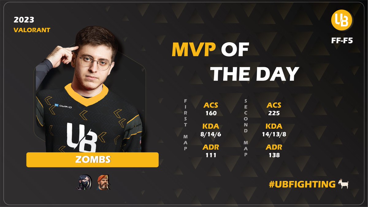 UBGaming_NA's tweet photo. The best smoker player in the world #THEGOAT 🐐 @zombs 
 
THE FUCKING MVP

#UBFIGHTING 🐐 https://t.co/Jfy0GiBr5C