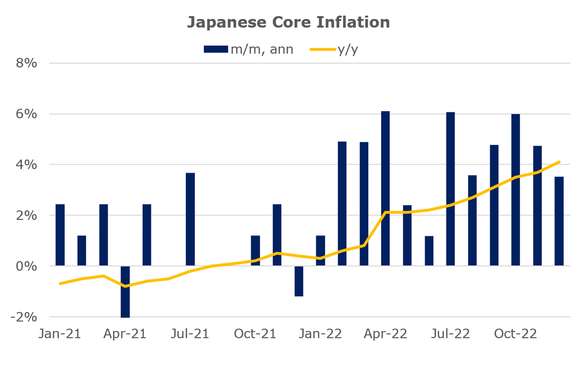 Japan doesn't have an inflation problem, which is very different from ...