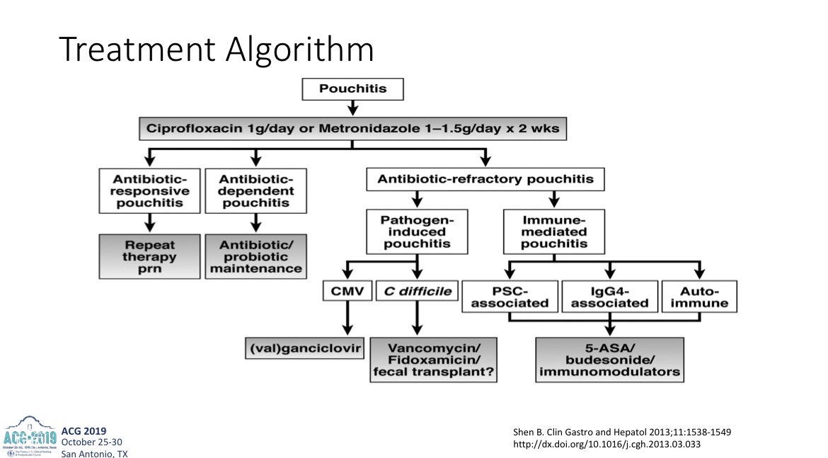 CarlKayMD's tweet image. Pouch Review from @LauraRaffalsMD at #ACG2019

▪️Pouch anatomy (J, S, W, K)
▪️Endoscopic landmarks of J
▪️Pouch complications DDx
▪️Treatment algorithm for pouchitis

#GITwitter #IBD