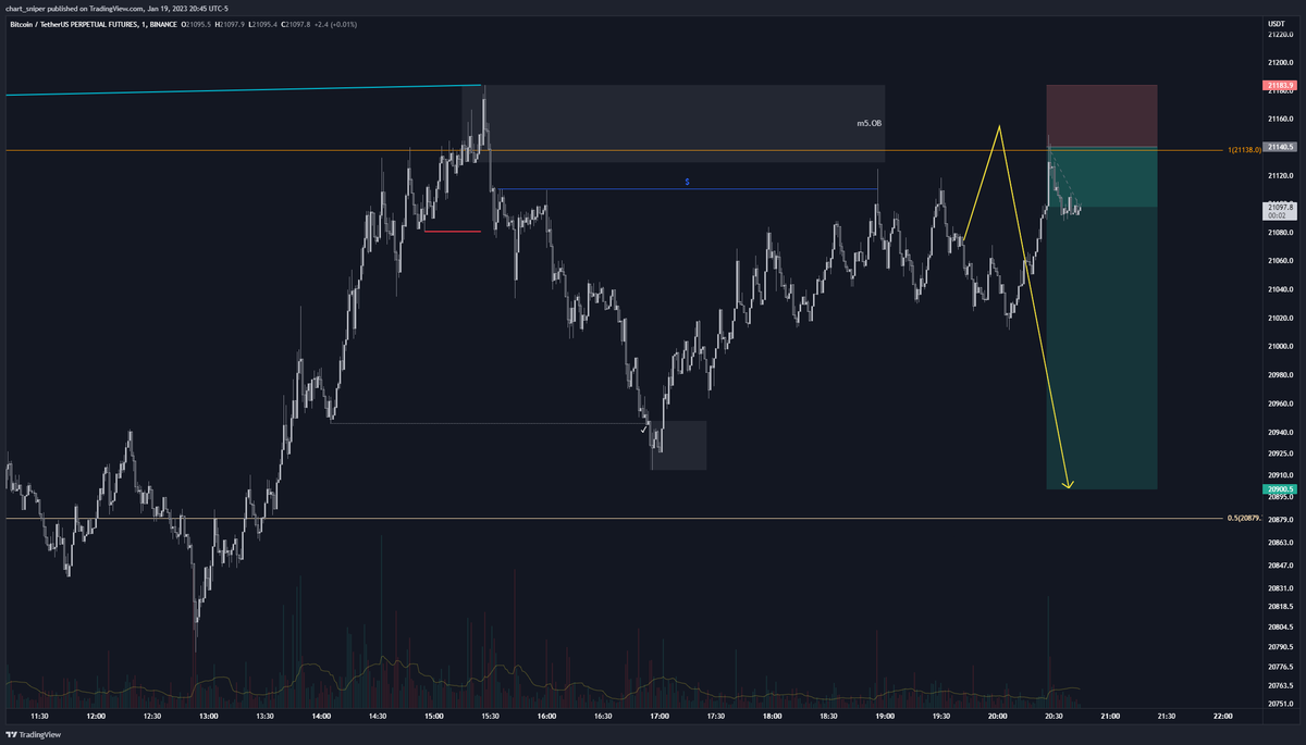 Cryptonaut_93's tweet photo. Thank you $BTC. Now let's see you drop? https://t.co/l6Na6tqHXg