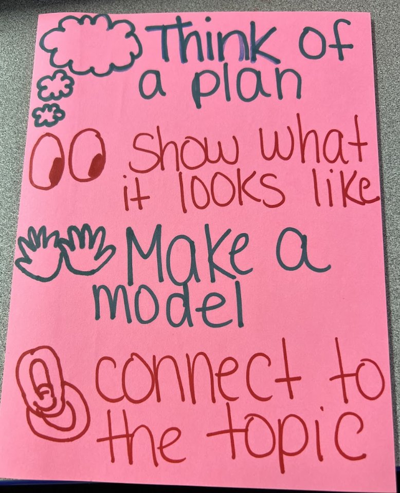 CherylCuddihy's tweet image. So proud of these #AMathZing colleagues who spent their evening in our #RBBBookclub discussing Jen Munson&apos;s book, &quot;In the Moment: Conferring in the Elementary Classroom.&quot;  Check out the tools Ts created in response to &quot;Nudging:  Growing Student Thinking in the Moment.&quot; #RBBisBIA