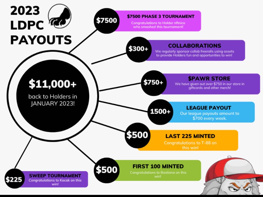 TheTank1479's tweet image. LFG great community #LDPC #Poker @lionsdenpoker