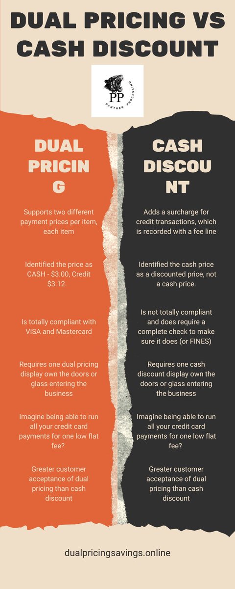 DualPriceSaving's tweet image. Dual Pricing vs Cash Discount dualpricesavings.online

#dualpricing #savemoney #cashdiscount #noprocessingfees #loweryourprice #creditcardprocessing #invoicing