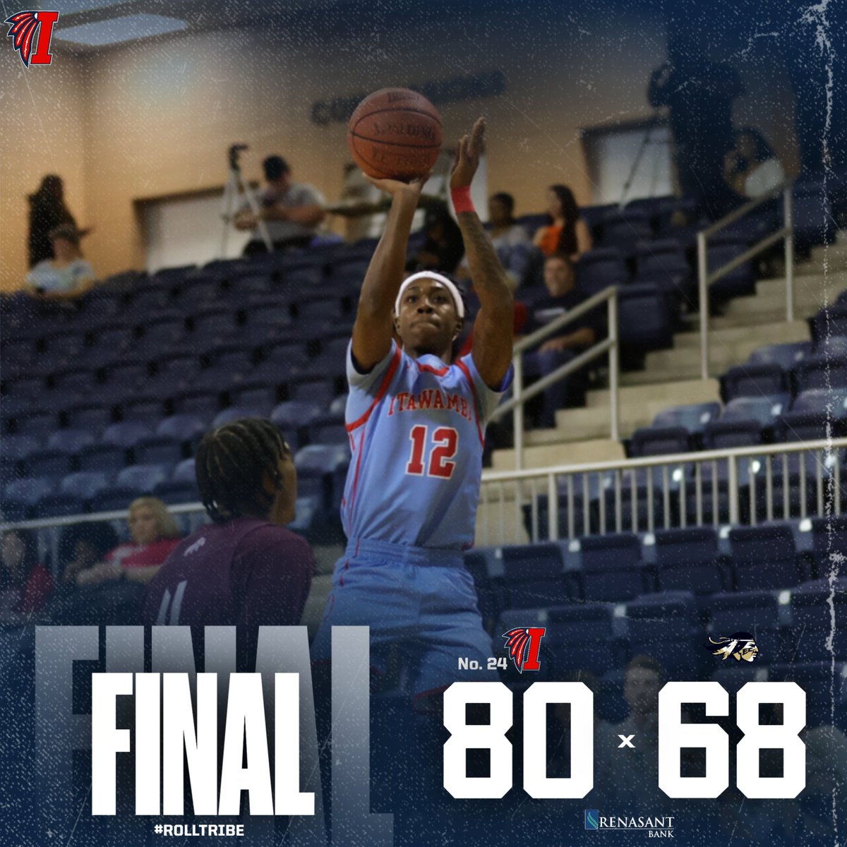 LetsGoICC's tweet photo. FINAL FROM DECATUR: No. 24 #ICCMBB defeats East Central for their 9th straight win and improve to 5-0 in conference play. #RollTribe https://t.co/DphmEk2GXW